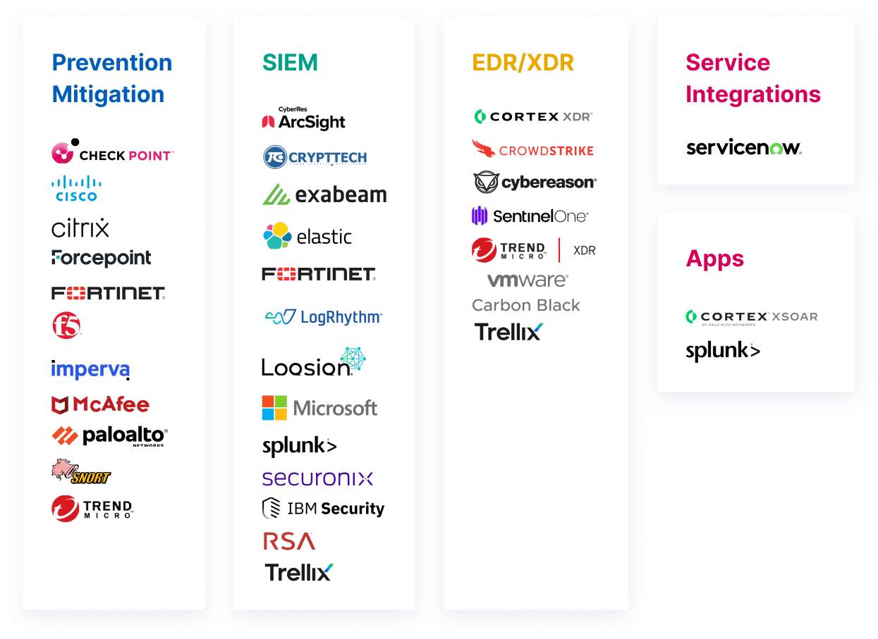 How To Detect Stealthy Process Injection Attacks Picus Security - Stunning Colorful Image - High Resolution